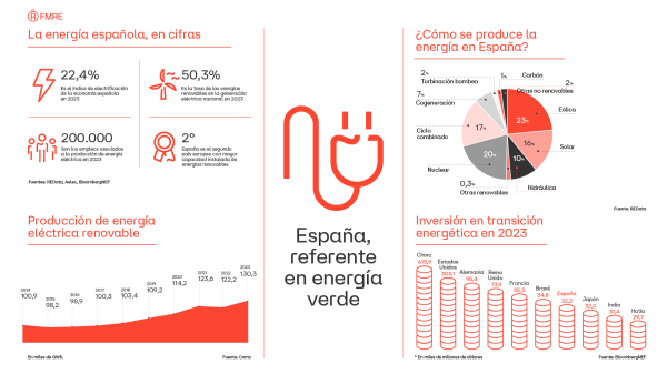onepage-energia.pdf