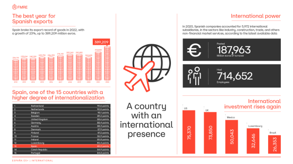 onepage-internacionalizacion-en.pdf