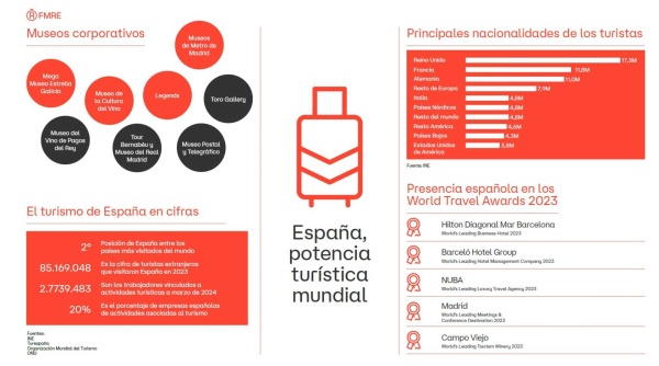 opp-turismo-es.pdf